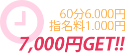 お給料の一例